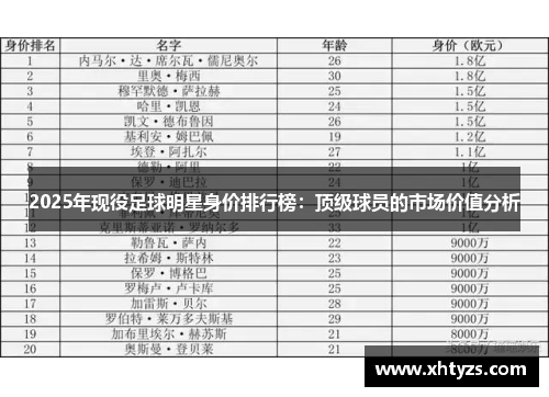 2025年现役足球明星身价排行榜：顶级球员的市场价值分析