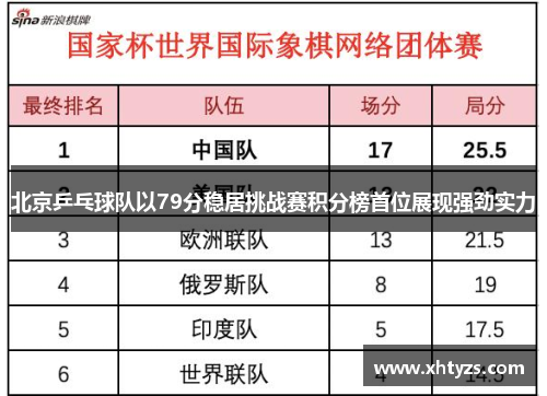 北京乒乓球队以79分稳居挑战赛积分榜首位展现强劲实力