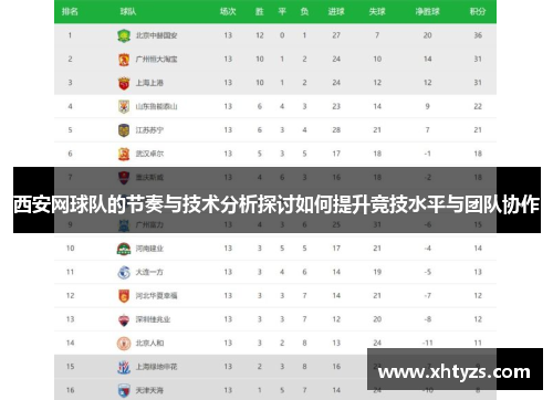 西安网球队的节奏与技术分析探讨如何提升竞技水平与团队协作