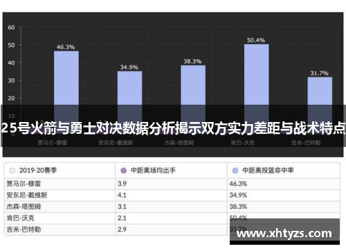 25号火箭与勇士对决数据分析揭示双方实力差距与战术特点